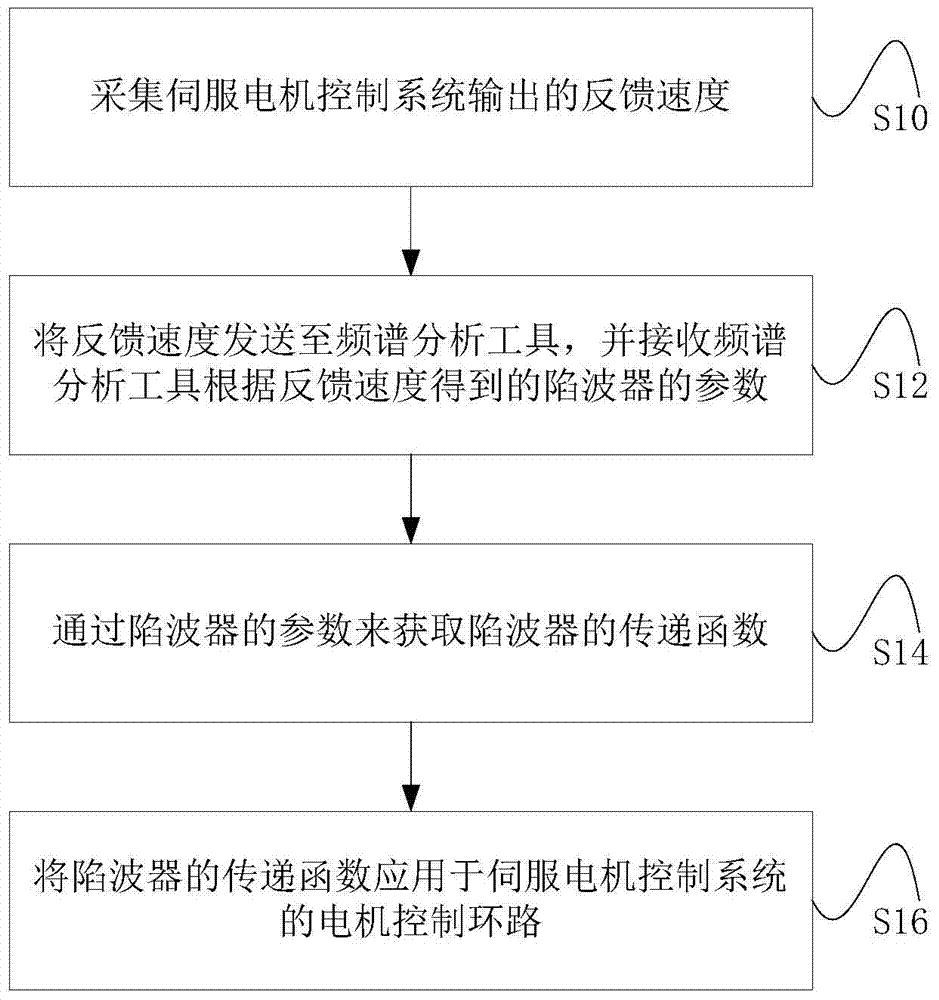 《魔法使的新娘》将推出TV动画 10月开播【乐鱼】(图3) 乐鱼体育入口