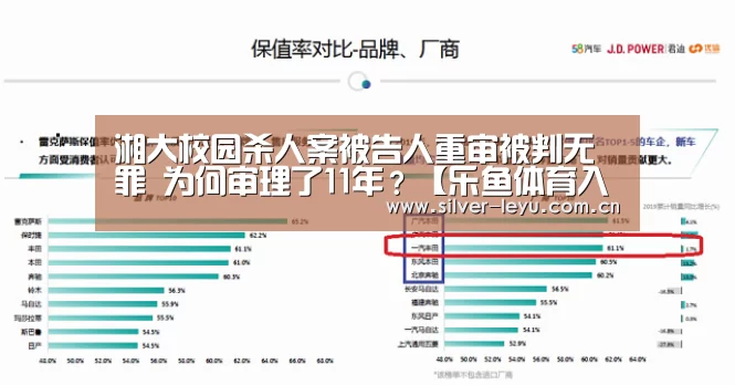 湘大校园杀人案被告人重审被判无罪 为何审理了11年?【乐鱼体育入口】(图3) 乐鱼体育在线